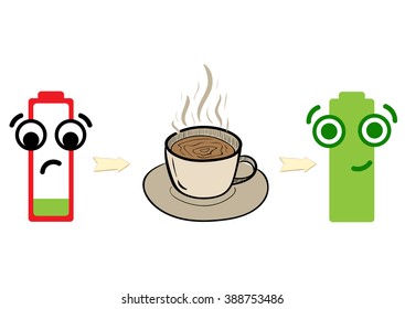 The full and discharged battery and cup of coffee