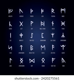 Full editable set of Runic alphabet known as Anglo-Saxon.