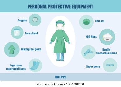 Full Personal Protective Equipment (PPE) for Medical Staff and Doctor. Coronavirus COVID-19 Concept. Flat Vector Illustration.