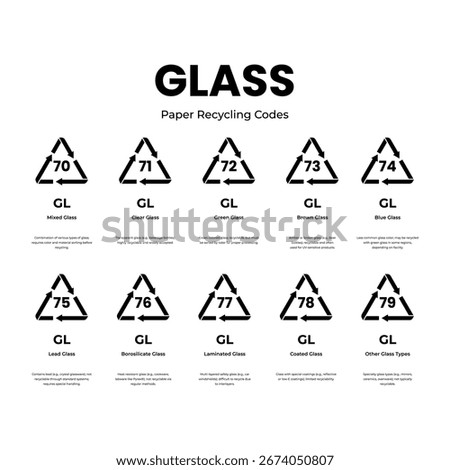 Full set of glass recycle codes and signs