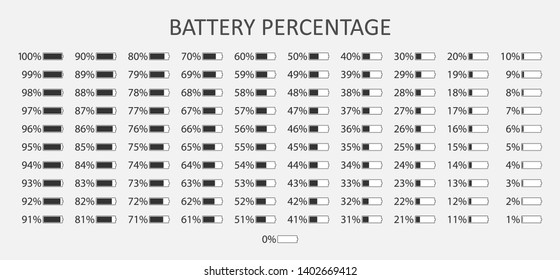 full set of percentage icons vector illustration. battery indicator icon from 0 to 100. 5 10 15 20 25 30 35 40 45 50 55 60 65 70 75 80 85 90 95 percent flat design for smartphone user interface. svg