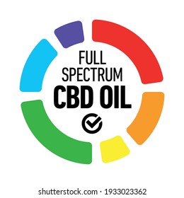 Full Spectrum CBD Oil Vector Badge Icon