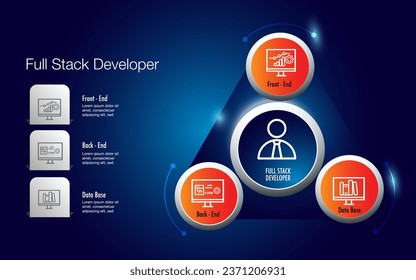 desarrollador de pila completo o ingeniero que puede construir tanto el front-end como el back-end de un sitio web.	