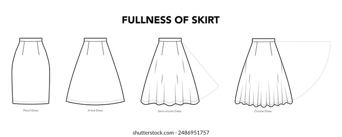 Fullness of Skirt styles - Pencil, Semi, circular and A-line technical fashion illustration. Flat apparel template front view. Women, men unisex CAD mockup isolated on white background