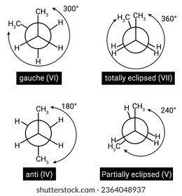 Fully eclipsed conformation of butane