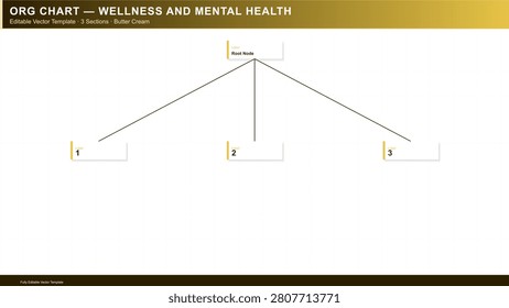 Fully editable vector infographic. Every text, shape, and color element can be independently modified, and it scales to any size without loss of quality. Define roles, reporting lines, and team structure at a glance. Works for small teams or large organizations alike. Calming, human-centred design for wellness, self-care, and mental health communication. Optimised for widescreen presentations (16:9 ratio). Rich dark brown base with butter yellow and warm wheat tones, editorial, inviting, and effortlessly premium. Includes 3 customizable sections.