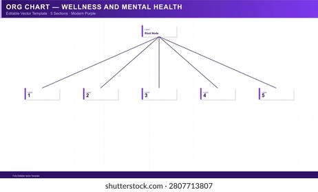 Fully editable vector infographic. Every text, shape, and color element can be independently modified, and it scales to any size without loss of quality. Define roles, reporting lines, and team structure at a glance. Works for small teams or large organizations alike. Calming, human-centred design for wellness, self-care, and mental health communication. Optimised for widescreen presentations (16:9 ratio). Deep violet and lavender color palette with soft lilac tones, projecting innovation, luxury, and modern sophistication. Includes 5 customizable sections.