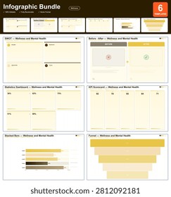 Fully editable vector infographic. Every text, shape, and color element can be independently modified, and it scales to any size without loss of quality. A comprehensive bundle of professional infographic templates. Fully layered, editable, and ready for any business presentation or report. Calming, human-centred design for wellness, self-care, and mental health communication. Optimised for widescreen presentations (16:9 ratio). Rich dark brown base with butter yellow and warm wheat tones, editorial, inviting, and effortlessly premium. Includes 6 customizable sections.