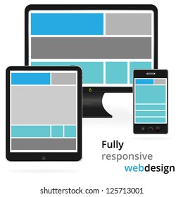 Fully responsive web design in electronic devices