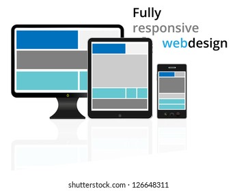 Fully responsive web design in electronic devices