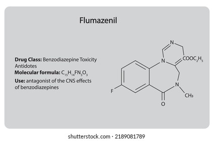 Fumazenil (benzodiazepina). Estructura Química. Clase de fármaco, fórmula molecular y uso.