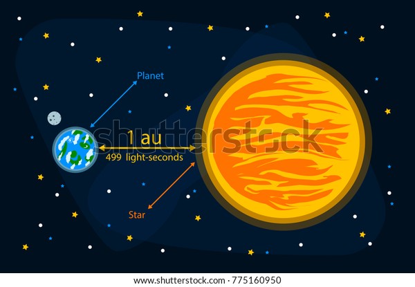 Fun\
educational vector illustration of a star and a planet with the\
speed of light as astronomical units. Basic school depiction of the\
time light takes to reach from the Sun to the Earth.\
