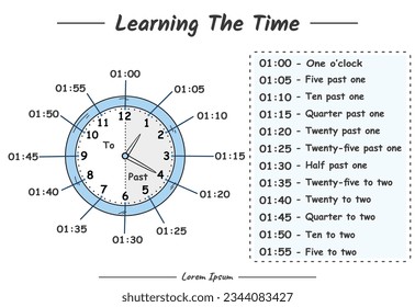 Fun learning the clock. Education Telling Time the clock.  fun activities for kids to play and learn.