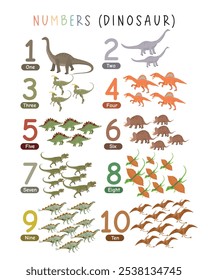 Fun Number Illustration 1-10: Cartaz educativo com dinossauros de desenhos animados. Ilustração de jardim de infância, Cartaz de sala de aula, Arte de parede educacional