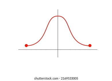 Function graph. Gauss distribution. Chart. Gaussian bell graph curve. Standard normal distribution. Business and marketing concept. Math probability theory. Editable stroke. Vector illustration.