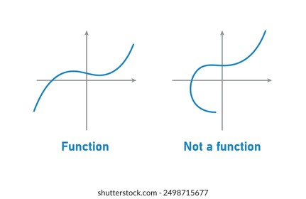 Function and Not a Function Graph Examples.