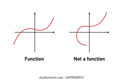 Function and Not a Function Graph Examples.