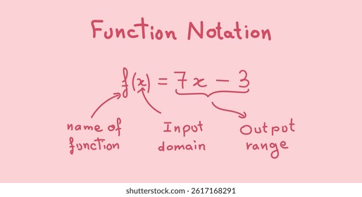 Function Notation in Mathematics. Algebra Function.