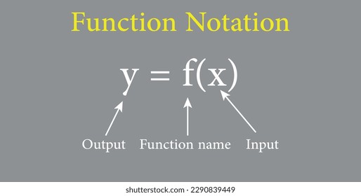 Function notation in mathematics. Function name, input and output value.