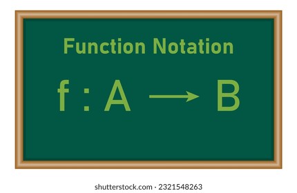 Function notation in mathematics. Function name, input and output value. Mathematics resources for teachers and students.