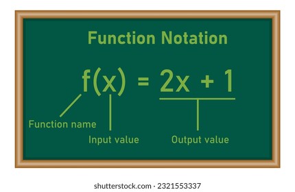 Function notation in mathematics. Function name, input and output value. Mathematics resources for teachers and students.