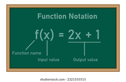Function notation in mathematics. Function name, input and output value. Mathematics resources for teachers and students.