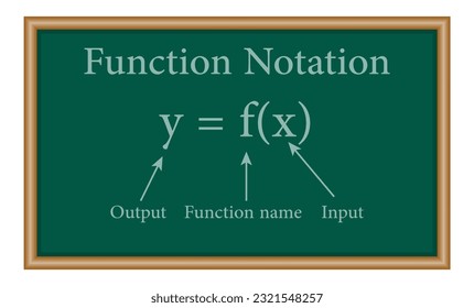 The Function notation in mathematics. Mathematics resources for teachers and students.