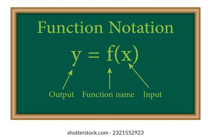 The Function notation in mathematics. Mathematics resources for teachers and students.