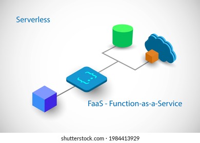 Function as a service Concept, illustrates the serverless architecture and flow from synchronous event calling serverless component at backend, vector illustration