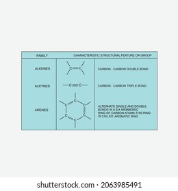 functional group and families organic chemistry