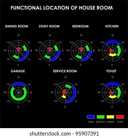 Functional location of house room, Feng Shui, vector