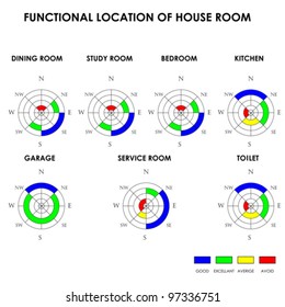 Functional Location Of House Room, Feng Shui, Vector