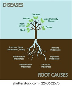 Functional Medicine Concept Illustration Vector