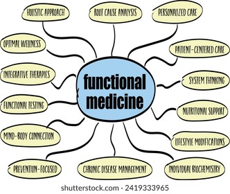 Infografik der funktionellen Medizin oder Denkmalskizze, ganzheitliches Gesundheitskonzept