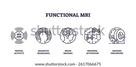 Functional MRI icons show neural activity, brain imaging, and MRI scanner in a clear outline style. Outline icons set