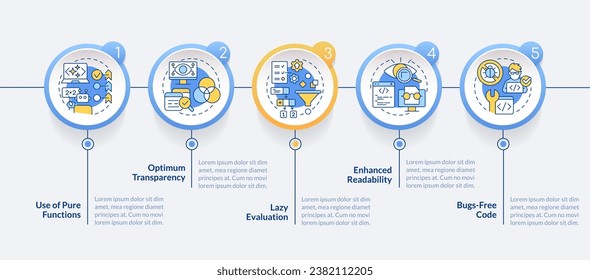 Functional programming advantages circle infographic template. Bugs-free. Data visualization with 5 steps. Editable timeline info chart. Workflow layout with line icons. Lato-Bold, Regular fonts used