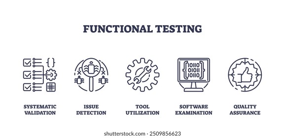 Conjunto de coleta de ícones de contorno de detecção de bugs de software e testes funcionais. Elementos rotulados com validação sistemática, detecção de problemas de segurança e ilustração vetorial de exame de código de software.