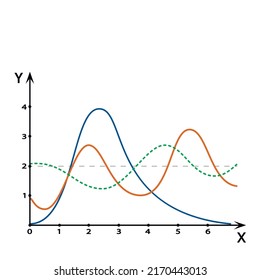 Funciones, gráficos, ejes x e y, diseño de presentación de crecimiento y desarrollo. Curvas de indicadores de economía, negocios, inflación, estadísticas