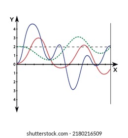 Functions, graphs, x and y axes, growth and development presentation design. Curves of indicators of economy, business, inflation, statistics. Colored outlines on a white background