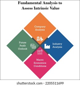 Fundamental Analysis to Assess Intrinsic Value with Icons in an Infographic template