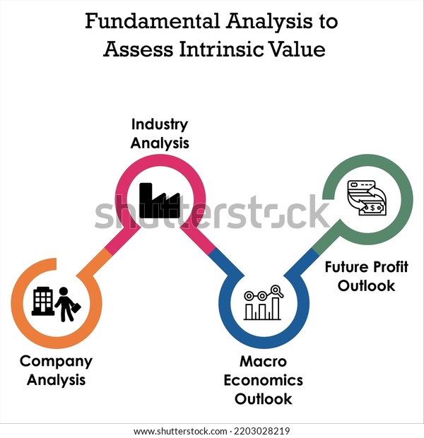 Fundamental Analysis Assess Intrinsic Value Icons Stock Vector (Royalty ...