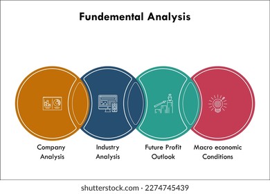 Fundamental Analysis with icons and description placeholder in an infographic template