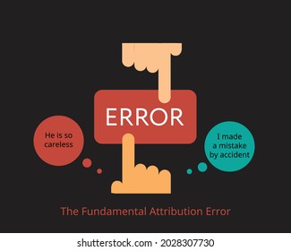 fundamental attribution error or correspondence bias or attribution effect refers to bad action of others are from characteristic and your own bad action from uncontrollable situation