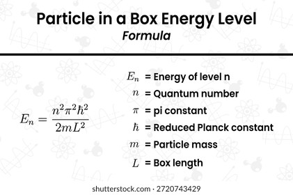 La ecuación fundamental para la cuantización de energía de una sola partícula en una caja unidimensional