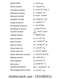 Fundamental Physical Constants Universal Constant Stock Vector (Royalty ...