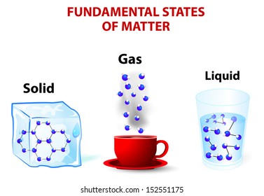 Fundamental States Matter Molecules Liquid Have Stock Vector (royalty 