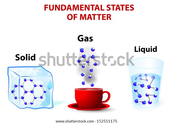 Fundamental States Matter Molecules Liquid Have Stock Vector (Royalty ...