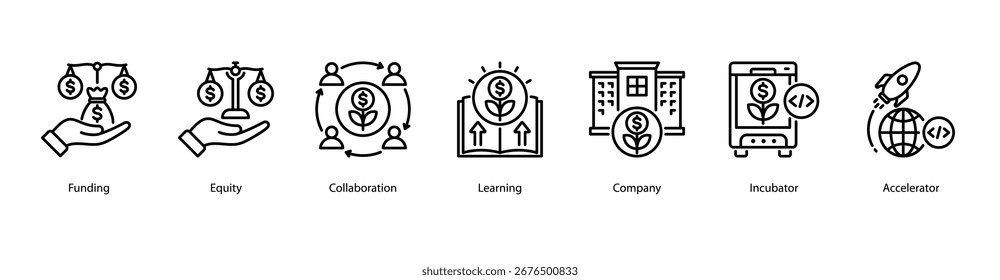 Banner da Web Funding and Collaboration com Funding, Equity, Collaboration, Learning, Company, Incubator e Accelerator.