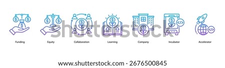 Funding and Collaboration web banner featuring Funding, Equity, Collaboration, Learning, Company, Incubator, and Accelerator.