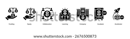 Funding and Collaboration web banner featuring Funding, Equity, Collaboration, Learning, Company, Incubator, and Accelerator.